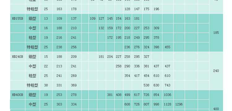 石塊破碎機,巖石破碎機,石料破碎機