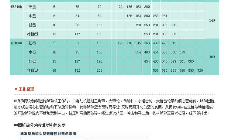 石塊破碎機,巖石破碎機,石料破碎機